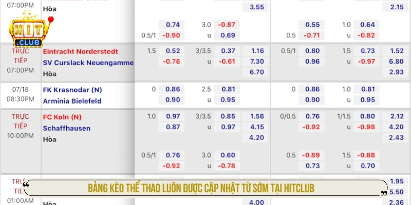 Bảng kèo thể thao luôn được cập nhật từ sớm tại HITCLUB  