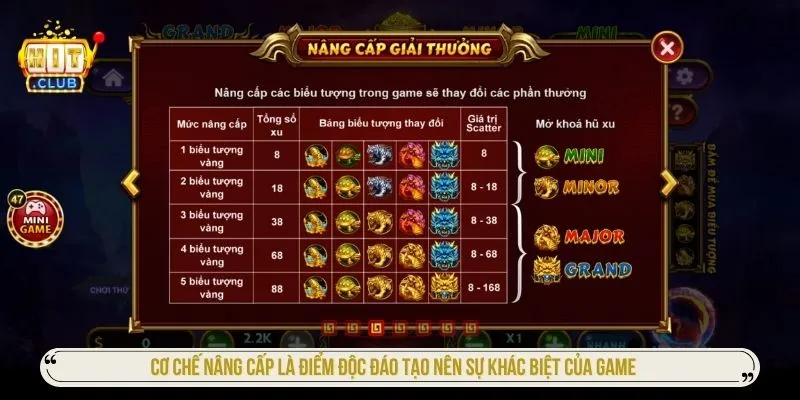 Cơ chế nâng cấp là điểm độc đáo tạo nên sự khác biệt của game